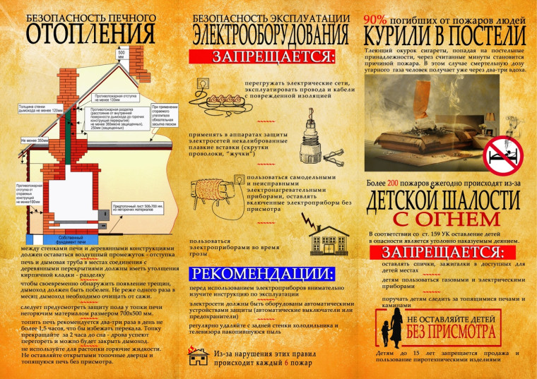 Безопасность при использования печного и электрического оборудования!!!.